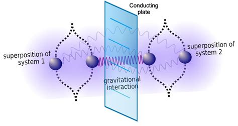 Experiment to test quantum gravity just got a bit less complicated