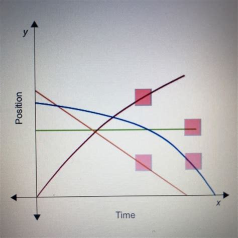 Which line represents a stationary object. - brainly.com