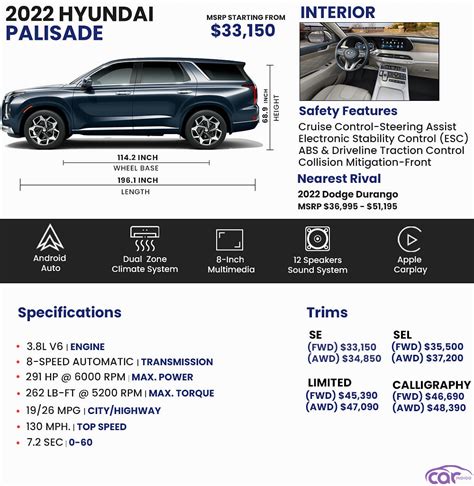 2022 Hyundai Palisade Price, Review, Pictures and Ratings