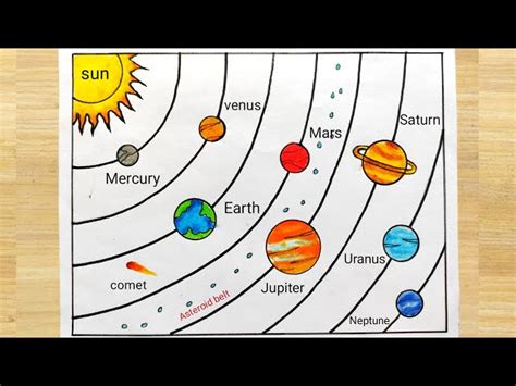 Solar System Diagram Label The Key