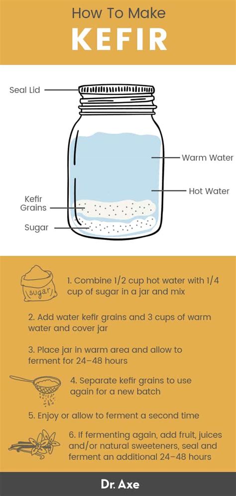 Kefir Benefits, Nutrition Facts, Types And How To Make Axe, 40% OFF