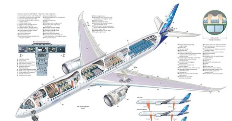 Aneka Pesawat Terbang: Bedah Pesawat Airbus