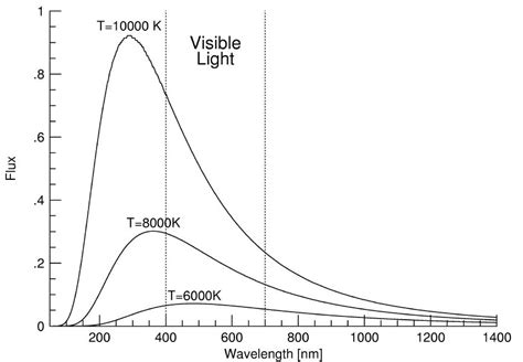 Lecture 24: Matter & Light