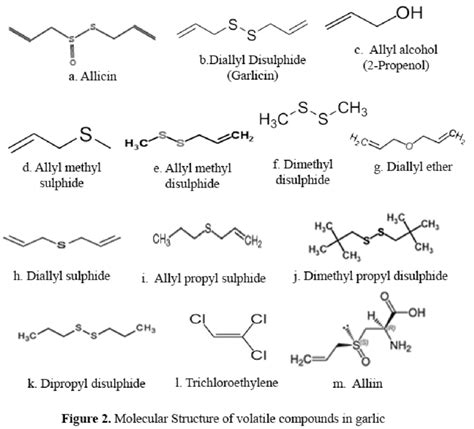 Petroleum Ether Structural Formula