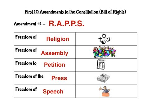 😀 Is the bill of rights the first 10 amendments. The United States Bill ...