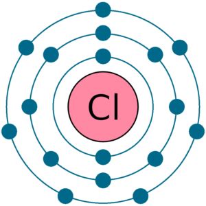 Chlorine electron configuration | Newton Desk