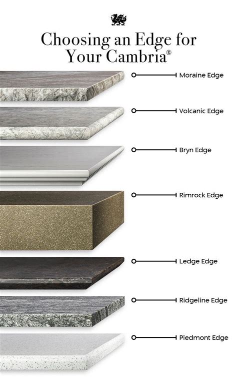 How do you choose your countertop edge? An edge profile completes your ...