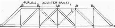 9. Mechanical Principle Of The Howe Truss