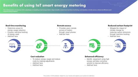 Benefits Of Using IoT Smart Energy Optimizing Energy Through IoT Smart Meters IoT SS PPT Sample