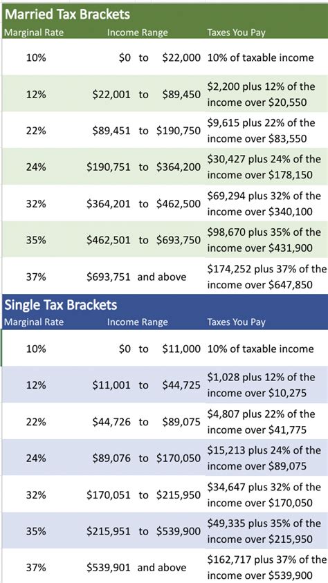 IRS 2023 Tax Tables, Deductions, & Exemptions — purposeful.finance