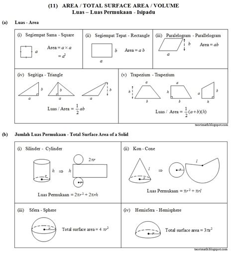 Rumus Luas Permukaan Hemisfera Sulit Mathematical Formulae Rumus | The Best Porn Website