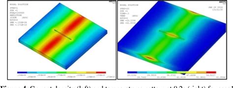 Figure 4 from ELECTROMAGNETIC INDUCTION SIMULATION FOR DEFECTS ...