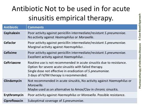 slsi.lk - how long for sulfatrim to work | Properties antibiotics used ...