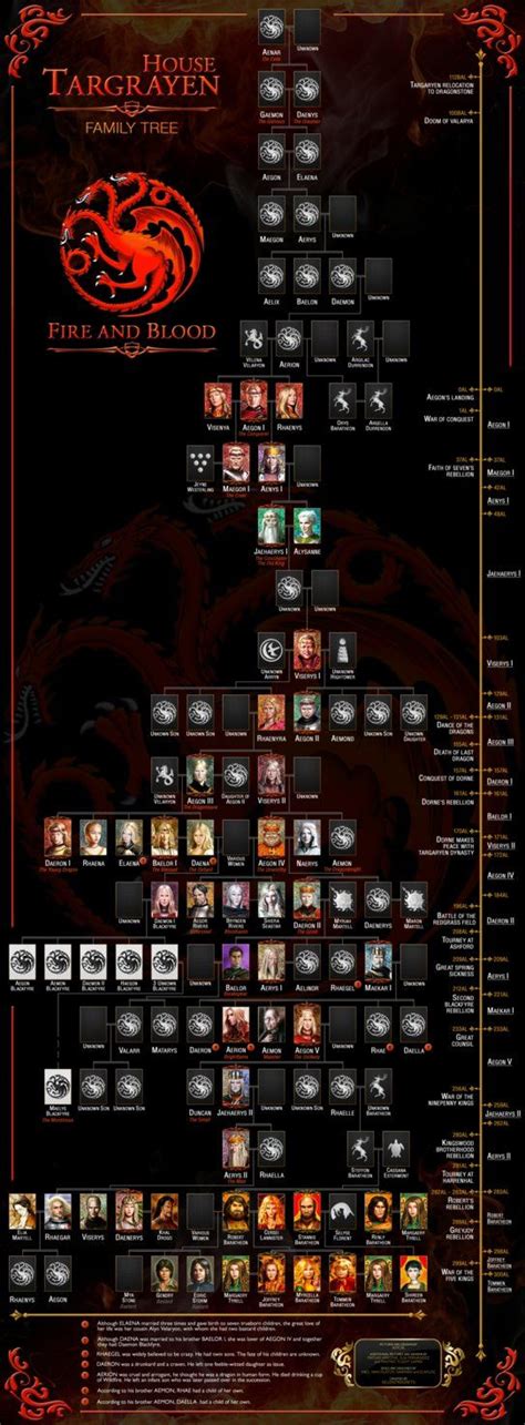 House Targaryen Family Tree by Sillentregrets on DeviantArt | Targaryen ...