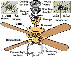 Ceiling-Fan-Parts-Diagram - Ceiling Fans HQ