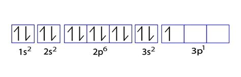 Electron Configuration for Aluminum (Al, Al3+ ion)