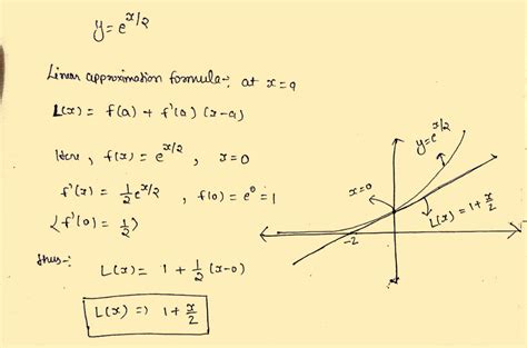 [Solved] Q1. Write down the linear (tangent line) approximation to y ...