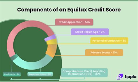 Which Credit Score Matters Most? An Easy Overview 2021