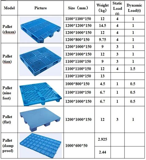 Standard Size Euro Reusable Plastic Pallet For Rack With Reinforce Tubes - Buy Standard Size ...