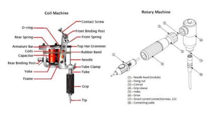 Black N Gold Legacy | coil machine anatomy and rotary machine anatomy