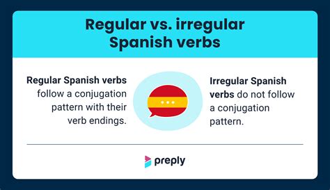 Pensar Conjugation