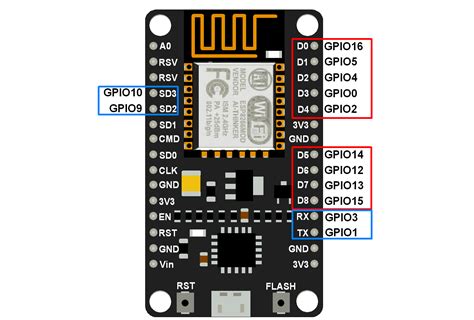 Ostil Unforgettable Cu plăcere nodemcu 12e pinout built in led val Mai bine suspinând