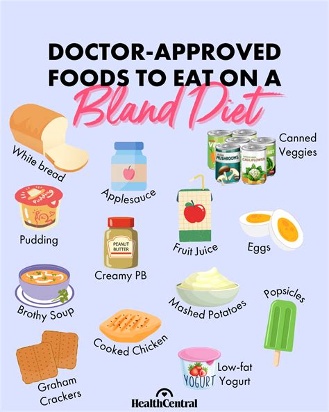 Your Doctor Just Recommended a Bland Diet. What’s That? in 2022 | Bland ...