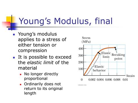 Types Of Modulus