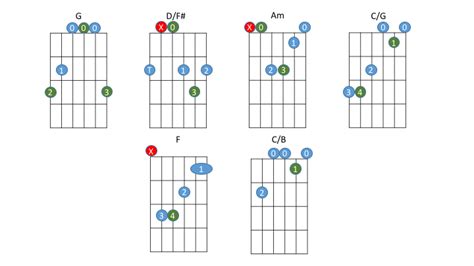 Coldplay Green Eyes Guitar Chords