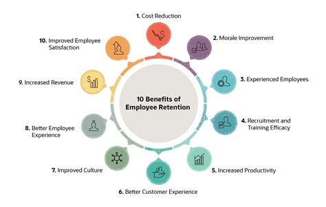 Tips For Employee Retention And Reward Programs Perkins Law Pllc - Bank2home.com