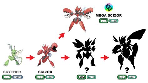 Pokemon Scizor Evolution