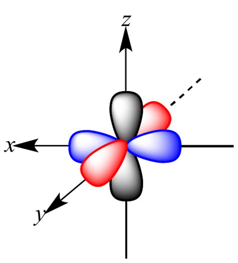 Illustrated Glossary of Organic Chemistry - px orbital