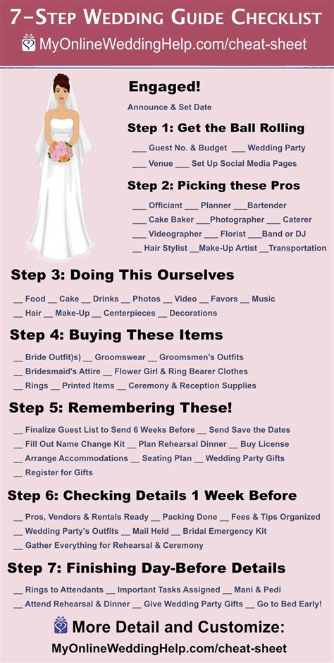 7-Step Wedding Guide Checklist and Printable "Cheat Sheet" | Wedding guide checklist, Wedding ...