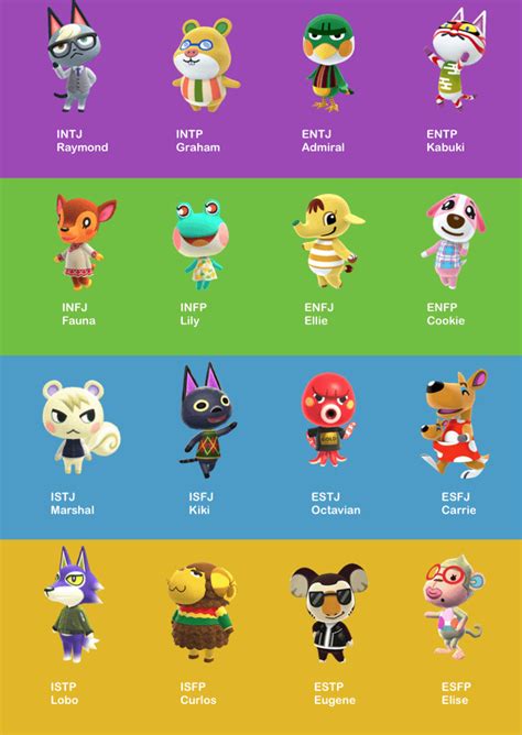 Types as animal crossing characters: villager edition : r/mbtimemes