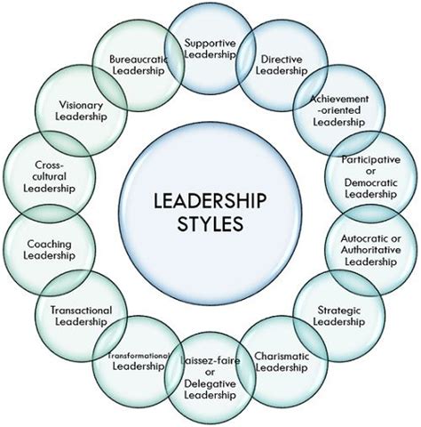 What is Leadership? definition, process and styles - Business Jargons