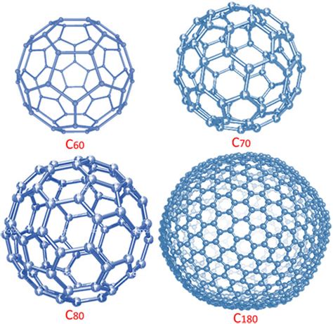 Frontiers | Fullerene Reinforced Polymeric Nanocomposites for Energy Storage—Status and Prognoses