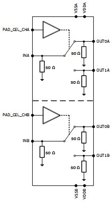 SPDT Analog Switch IP Core