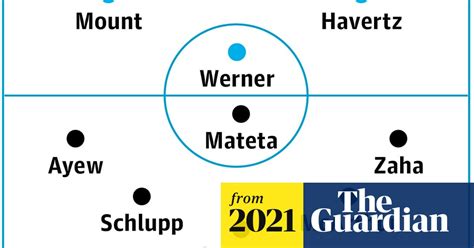 Chelsea v Crystal Palace: match preview | Premier League | The Guardian