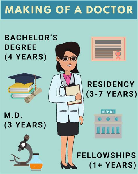 Bachelor Degree In Medicine - MedicineWalls