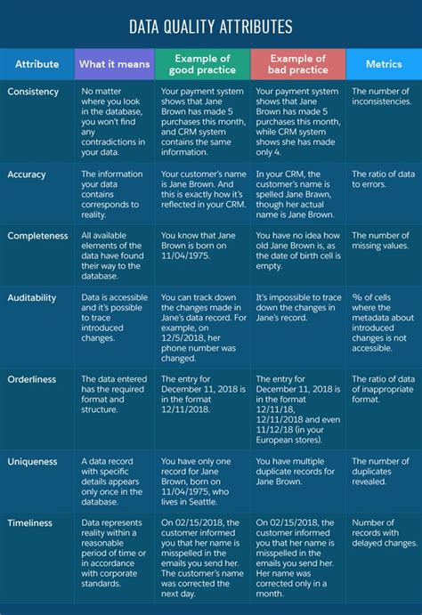 Guide to Data Quality Management: Metrics, Process and Best Practices ...