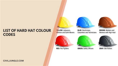 What Is Hard Hat | Hard Hat Colour Definition | Different Hard Hat ...