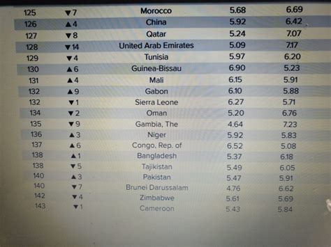 2019 Human Freedom index 3 – The Sierra Leone Telegraph