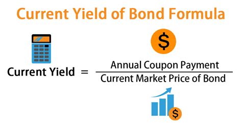 Current Yield Formula | Calculator (Examples with Excel Template)