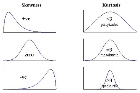 Finance Kurtosis Formula - Finance Ideas