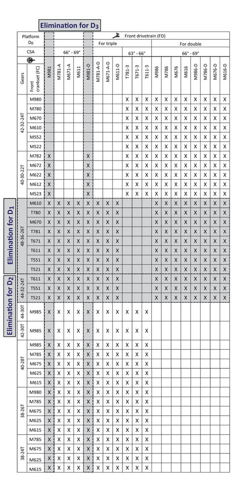 Shimano Drivetrain Compatibility Chart | Portal.posgradount.edu.pe