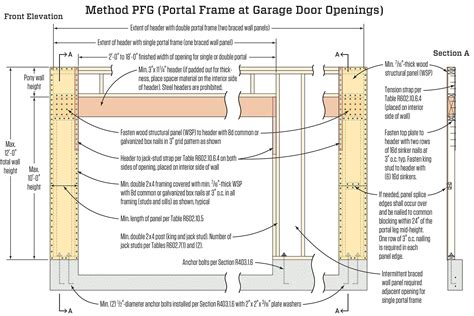 Portal Frame Design Guide - Infoupdate.org