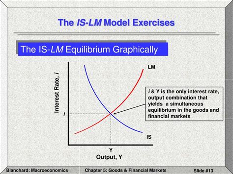 PPT - Goods & Financial Markets: The IS-LM Model PowerPoint Presentation - ID:3218469