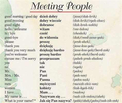 Learn some Polish greetings! | Polish language, Learn polish, Polish words