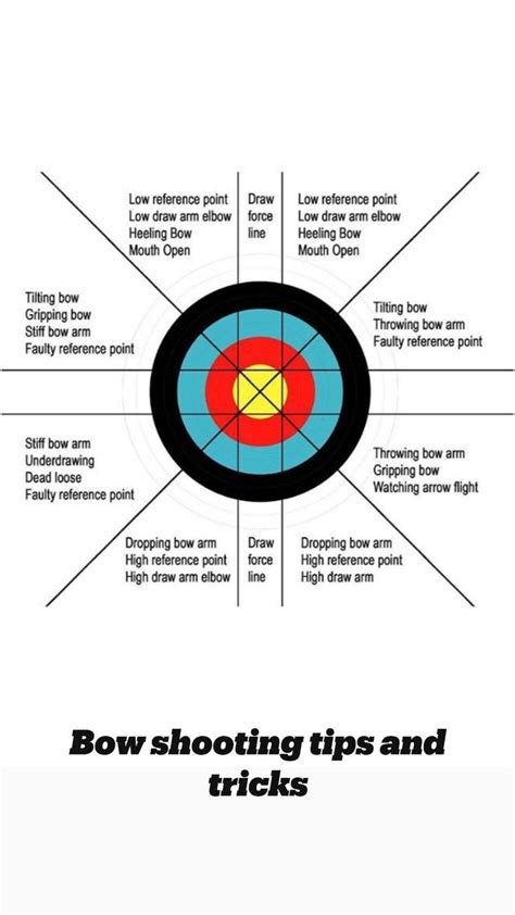 Bow shooting tips and tricks | Archery lessons, Archery, Bow shooting