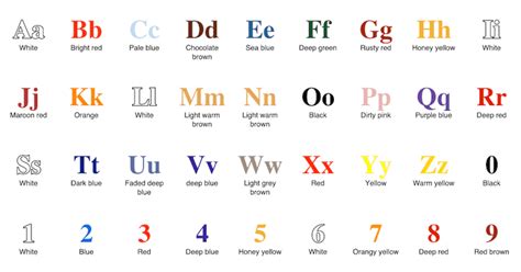 My Synesthesia Story (Colored Letters & Numbers)